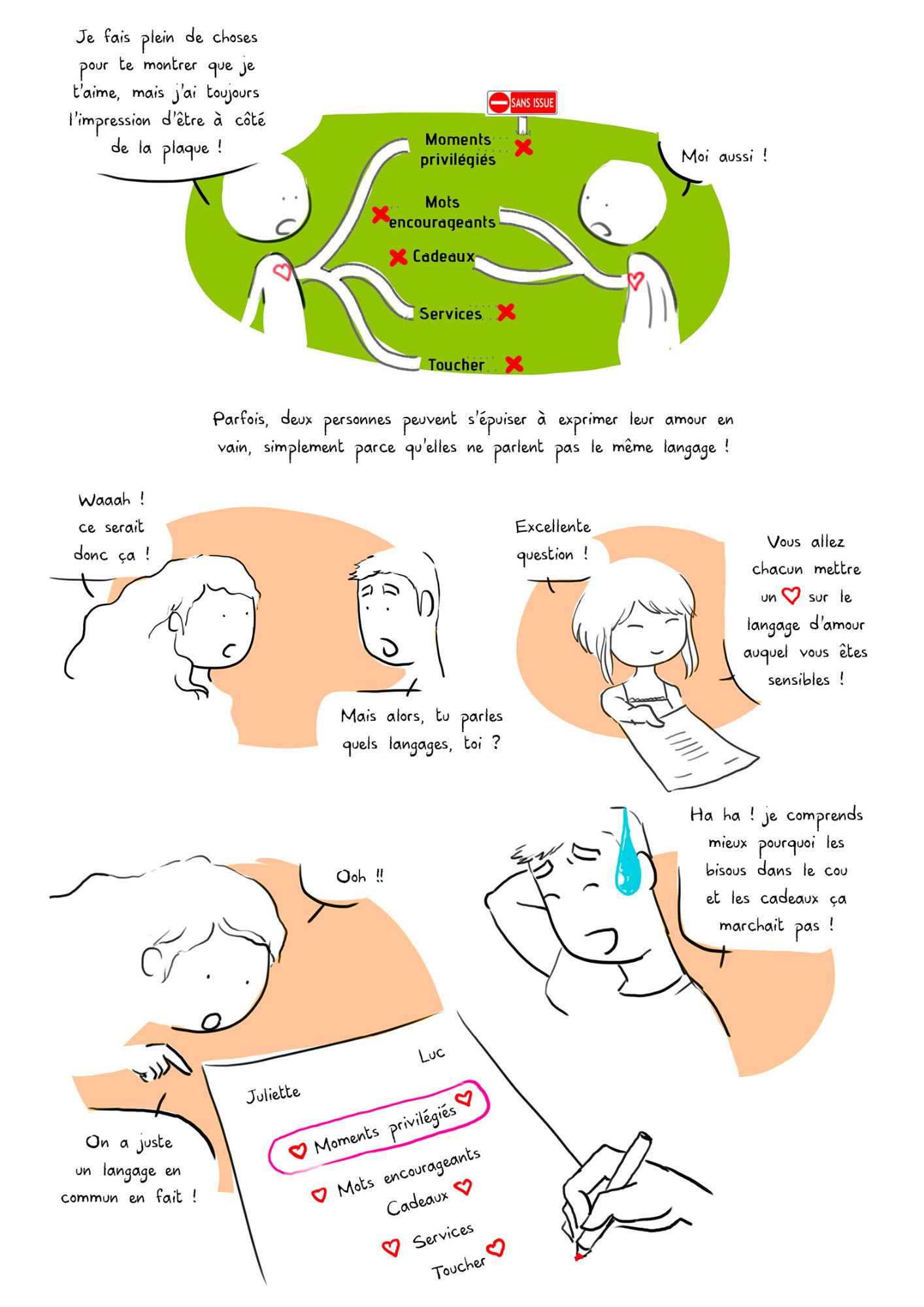 Extrait de bande dessinée d'Art-mella sur les langages de l'amour